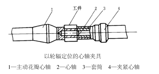 小模數齒輪加工之常用的5種臥式滾齒夾具相關(guān)說(shuō)明